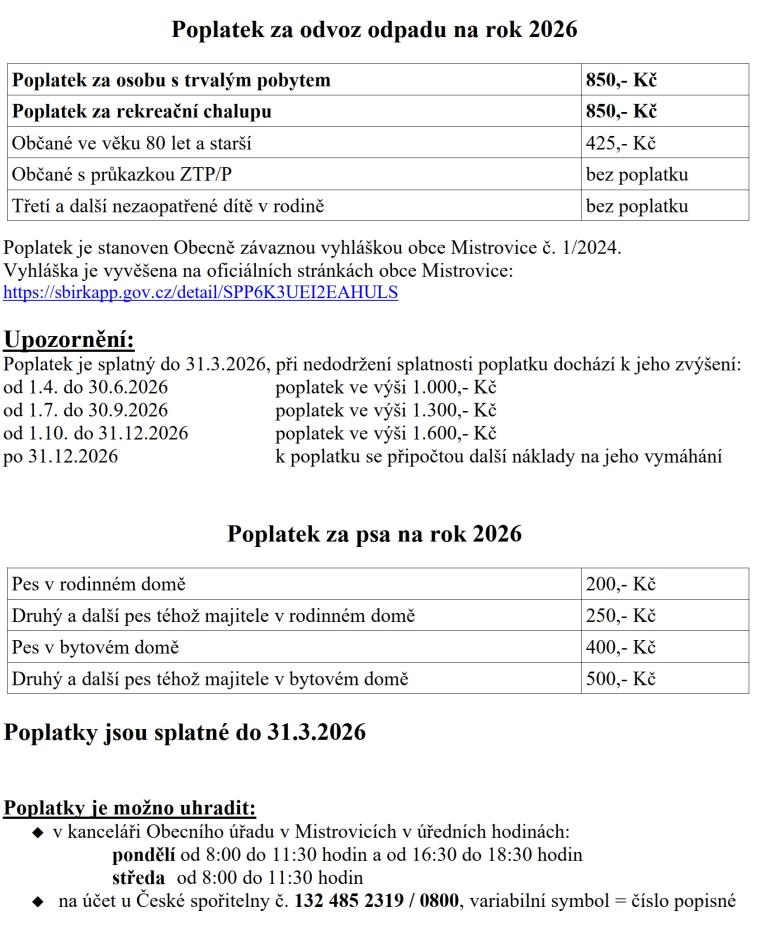Výše poplatků na&nbsp;rok 2026